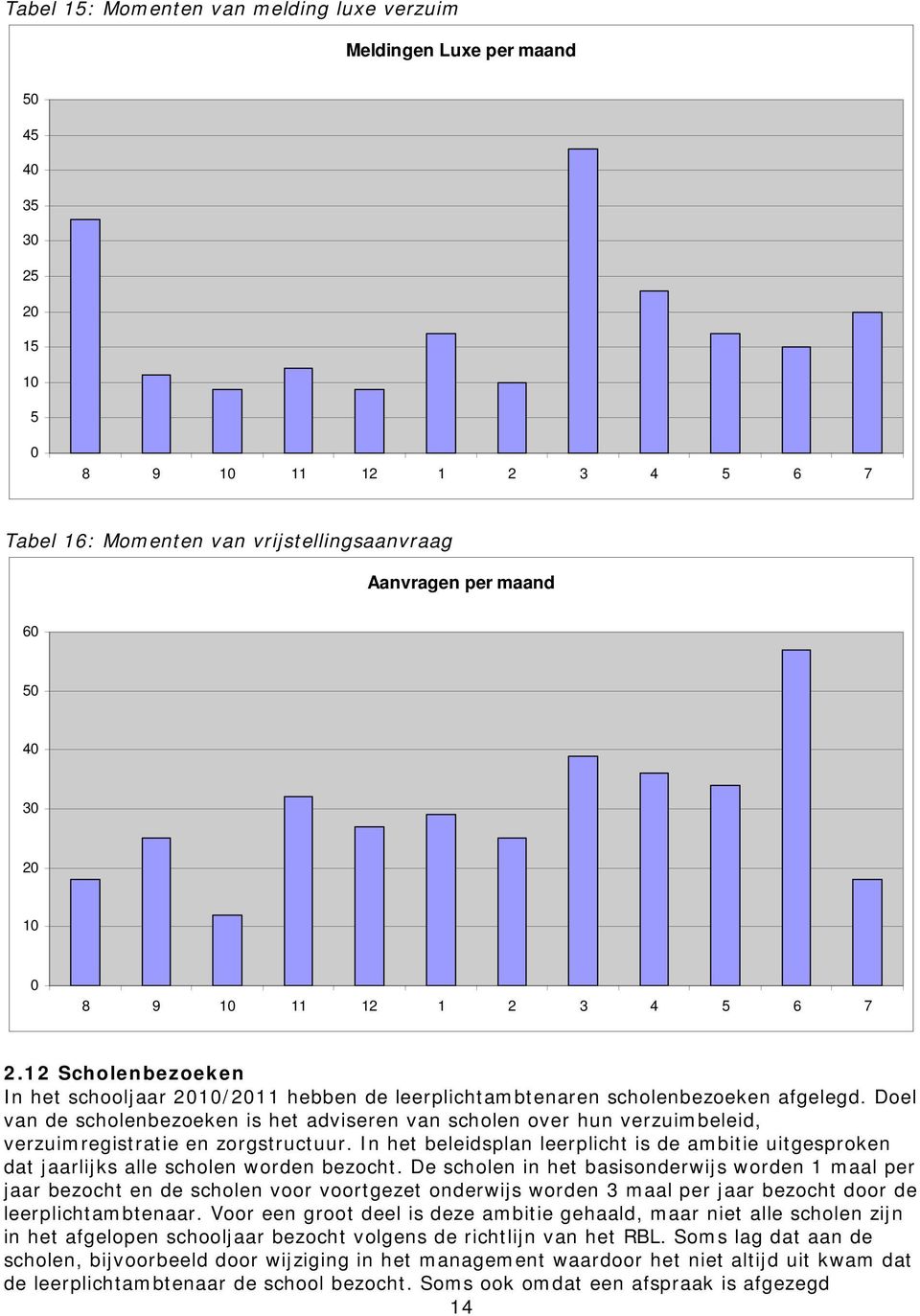 Doel van de scholenbezoeken is het adviseren van scholen over hun verzuimbeleid, verzuimregistratie en zorgstructuur.