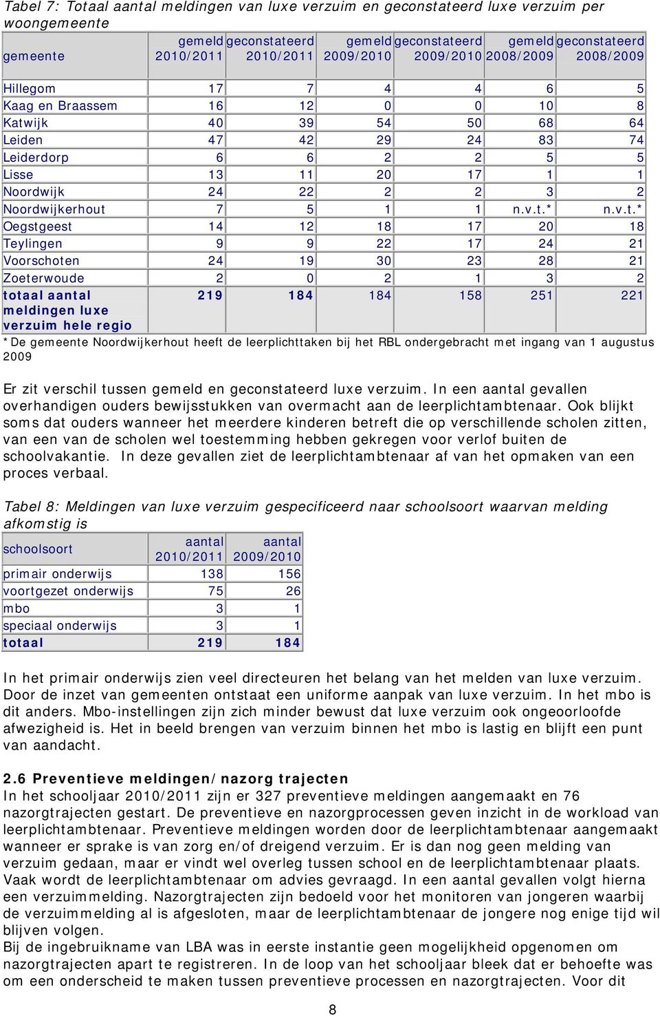 Noordwijkerhout 