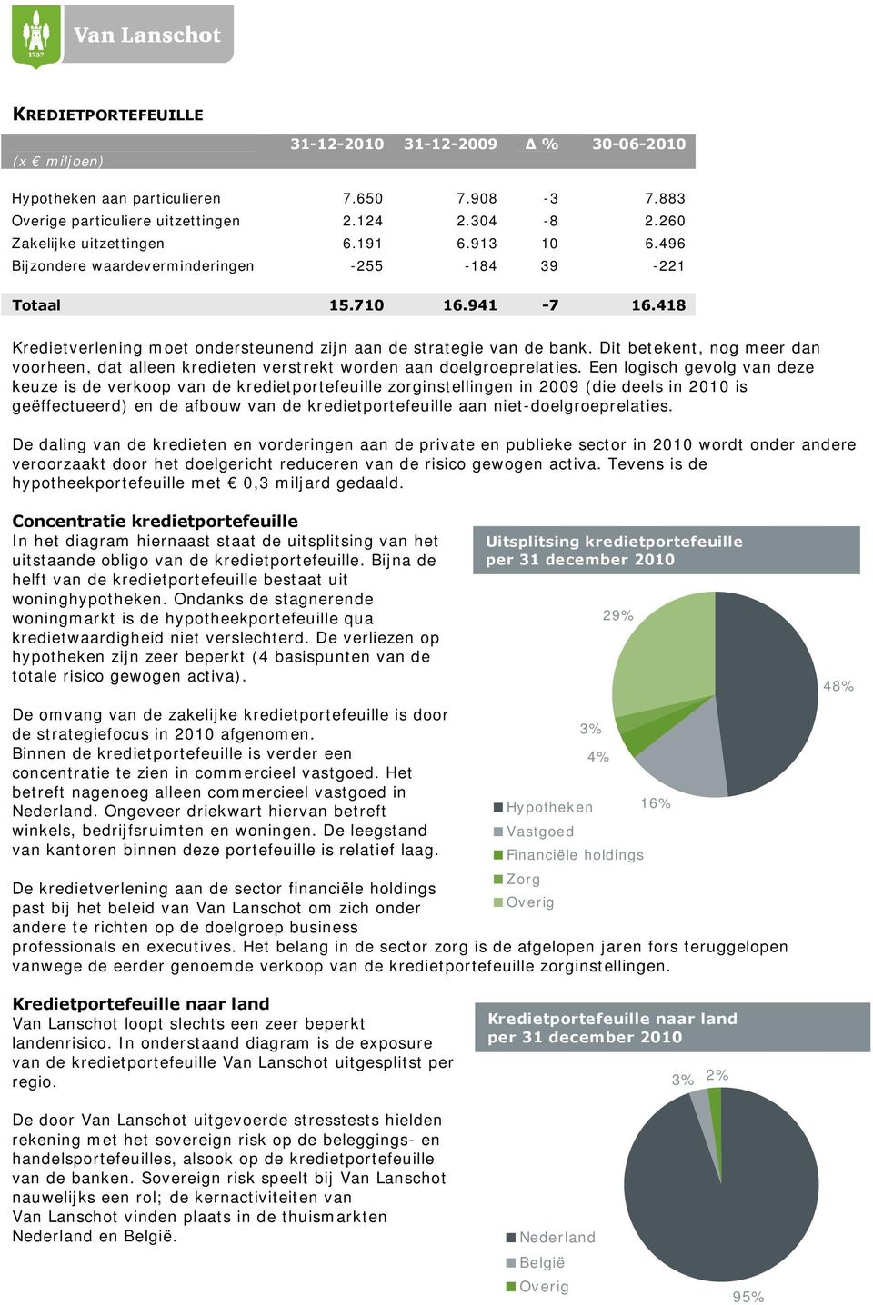 Dit betekent, nog meer dan voorheen, dat alleen kredieten verstrekt worden aan doelgroeprelaties.