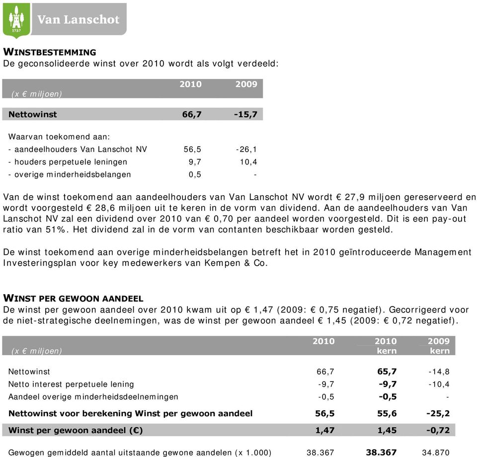 dividend. Aan de aandeelhouders van Van Lanschot NV zal een dividend over van 0,70 per aandeel worden voorgesteld. Dit is een pay-out ratio van 51%.