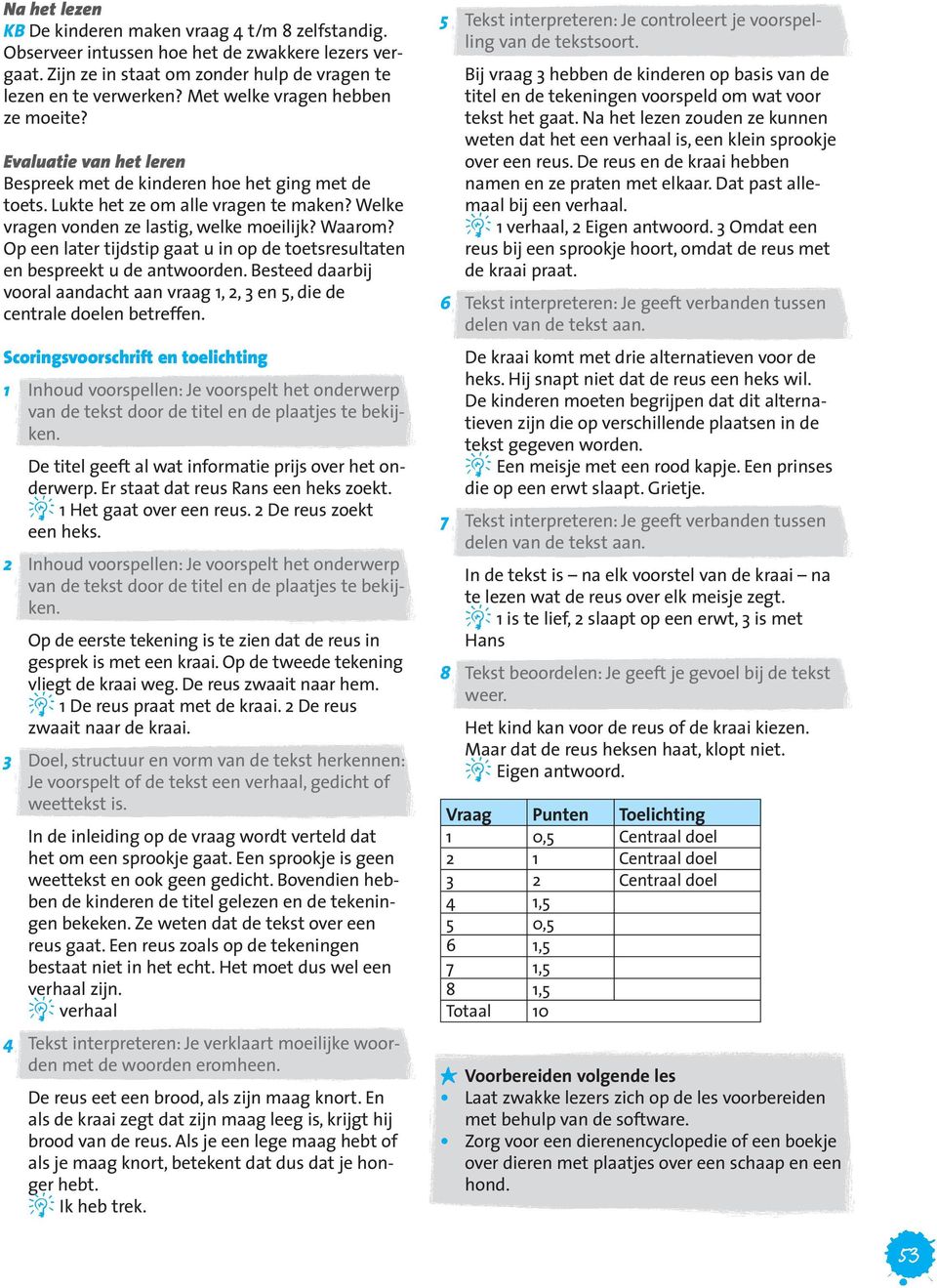 Op een laer ijdsip gaa u in op de oesresulaen en bespreek u de anwoorden. Beseed daarbij vooral aandah aan vraag 1, 2, 3 en 5, die de enrale doelen bereffen.