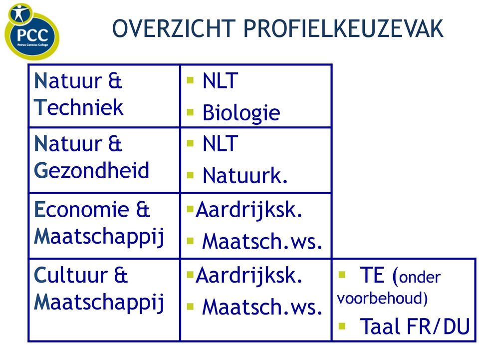 Maatschappij NLT Biologie NLT Natuurk. Aardrijksk.
