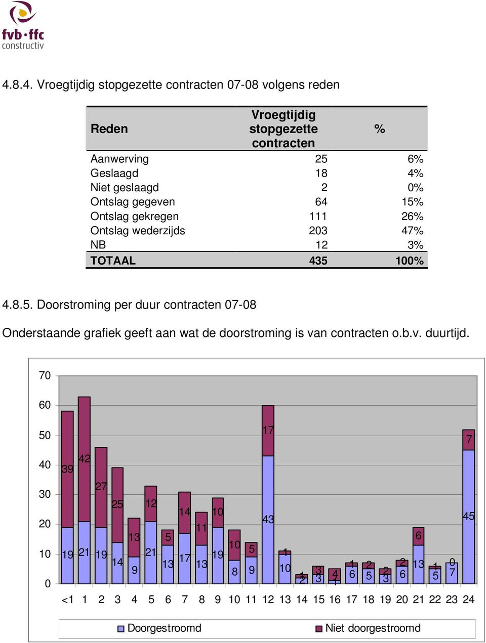 b.v. duurtijd.