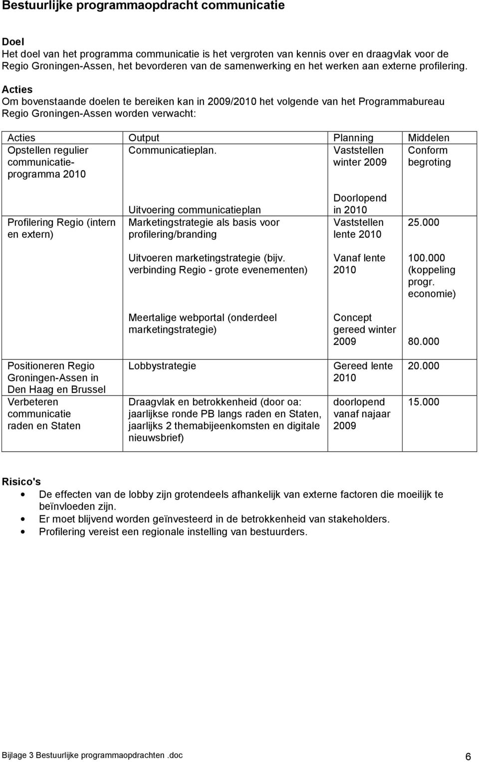Acties Om bovenstaande doelen te bereiken kan in / het volgende van het Programmabureau Regio Groningen-Assen worden verwacht: Opstellen regulier communicatieprogramma Communicatieplan.