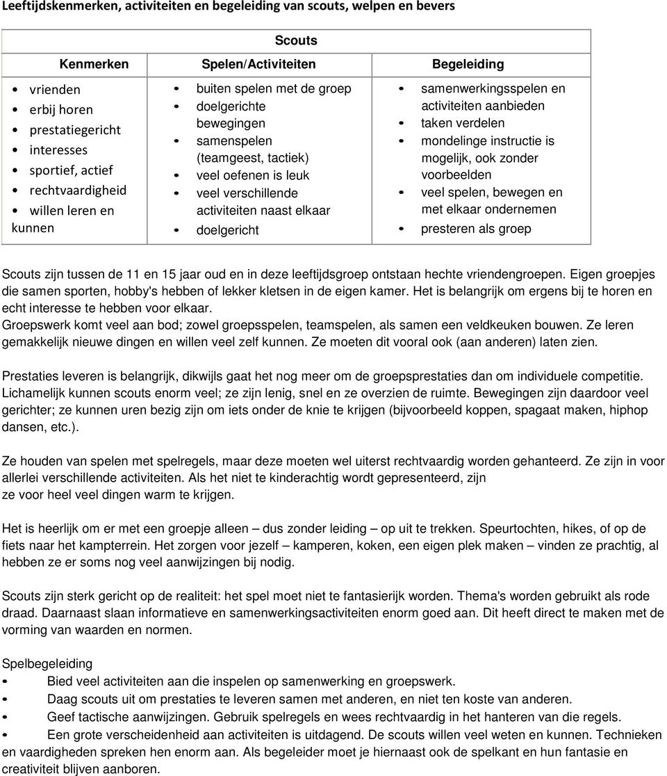 doelgericht samenwerkingsspelen en activiteiten aanbieden taken verdelen mondelinge instructie is mogelijk, ook zonder voorbeelden veel spelen, bewegen en met elkaar ondernemen presteren als groep