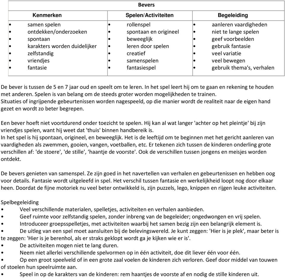 bever is tussen de 5 en 7 jaar oud en speelt om te leren. In het spel leert hij om te gaan en rekening te houden met anderen. Spelen is van belang om de steeds groter worden mogelijkheden te trainen.