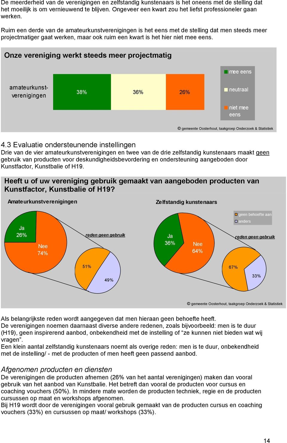 Onze vereniging werkt steeds meer projectmatig mee eens 38% 36% 26% neutraal niet mee eens gemeente Oosterhout, taakgroep O&S 4.