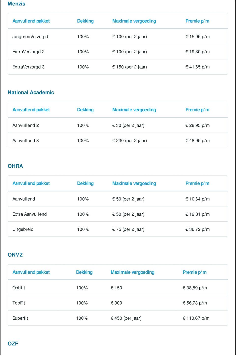 2 jaar) 48,95 OHRA Aanvullend pakket Dekking Maximale vergoeding Aanvullend 100% 50 (per 2 jaar) 10,64 Extra Aanvullend 100% 50 (per 2 jaar) 19,81 Uitgebreid