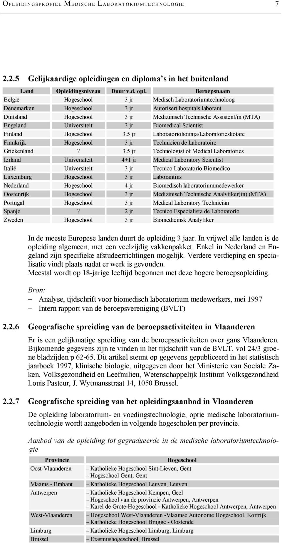 Beroepsnaam België Hogeschool 3 jr Medisch Laboratoriumtechnoloog Denemarken Hogeschool 3 jr Autorisert hospitals laborant Duitsland Hogeschool 3 jr Medizinisch Technische Assistent/in (MTA) Engeland