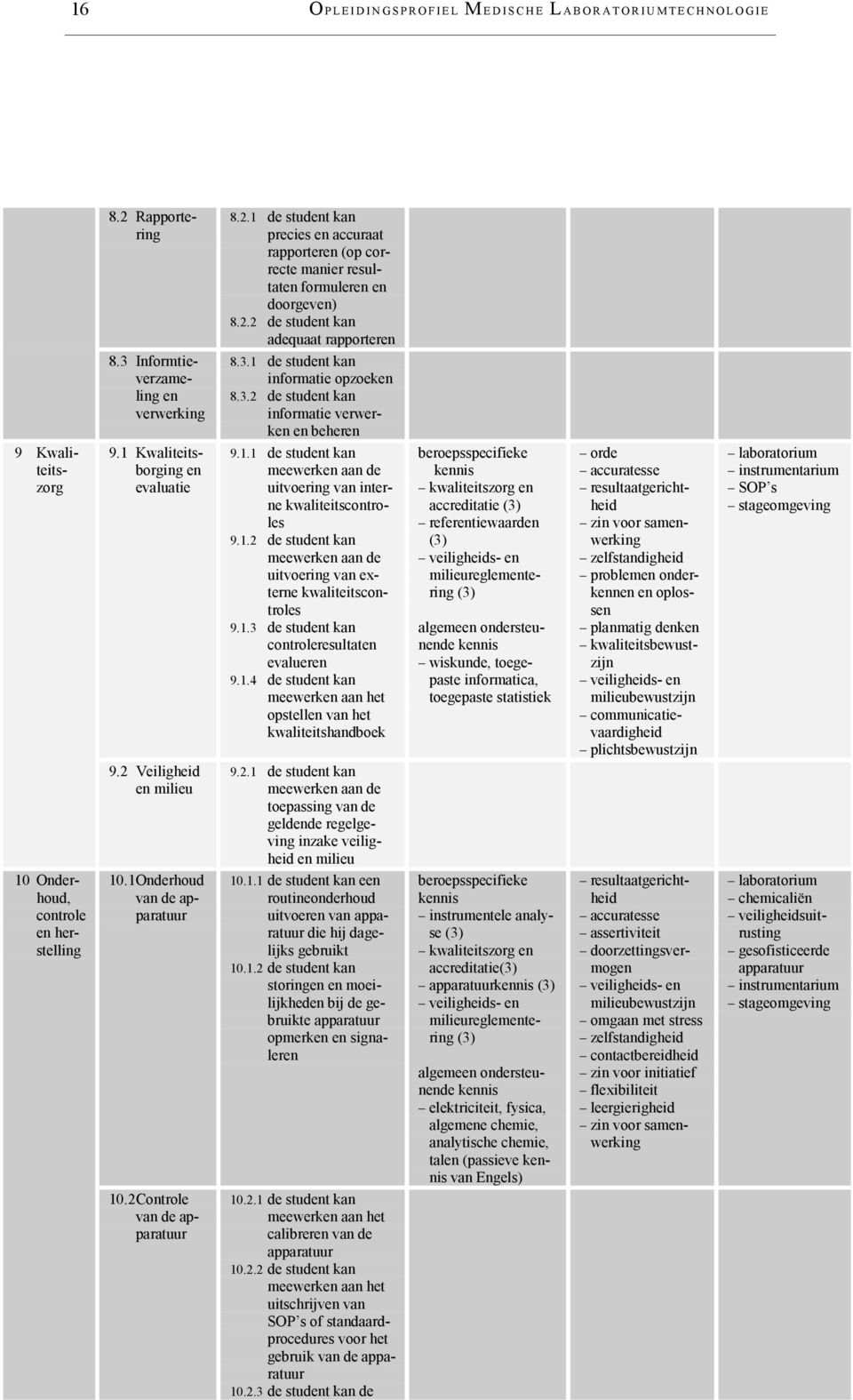 2.2 de student kan adequaat rapporteren 8.3.1 de student kan informatie opzoeken 8.3.2 de student kan informatie verwerken en beheren 9.1.1 de student kan meewerken aan de uitvoering van interne kwaliteitscontroles 9.