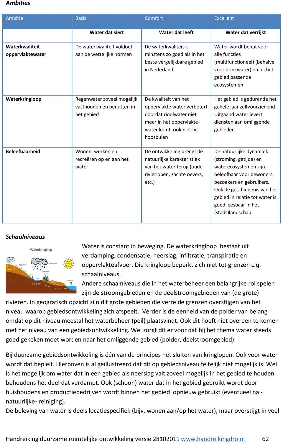 Waterkringloop Regenwater zoveel mogelijk vasthouden en benutten in het gebied De kwaliteit van het oppervlakte water verbetert doordat rioolwater niet meer in het oppervlaktewater komt, ook niet bij