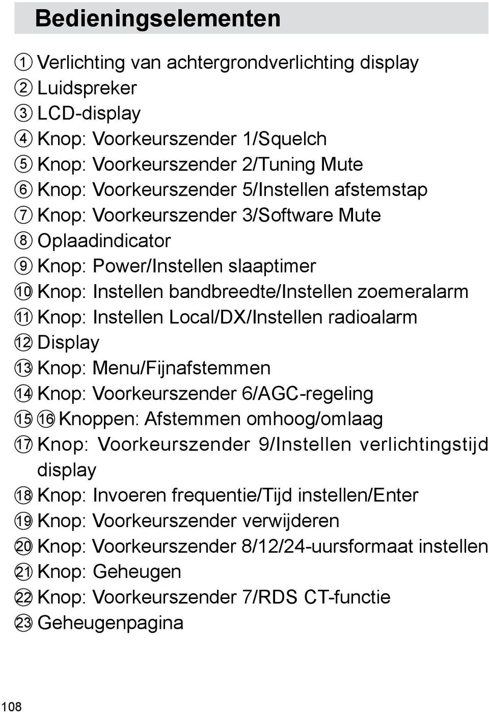 zoemeralarm Knop: Instellen Local/DX/Instellen radioalarm Display Knop: Menu/Fijnafstemmen Knop: Voorkeurszender 6/AGC-regeling 16 Knoppen: Afstemmen omhoog/omlaag Knop: Voorkeurszender 9/Instellen