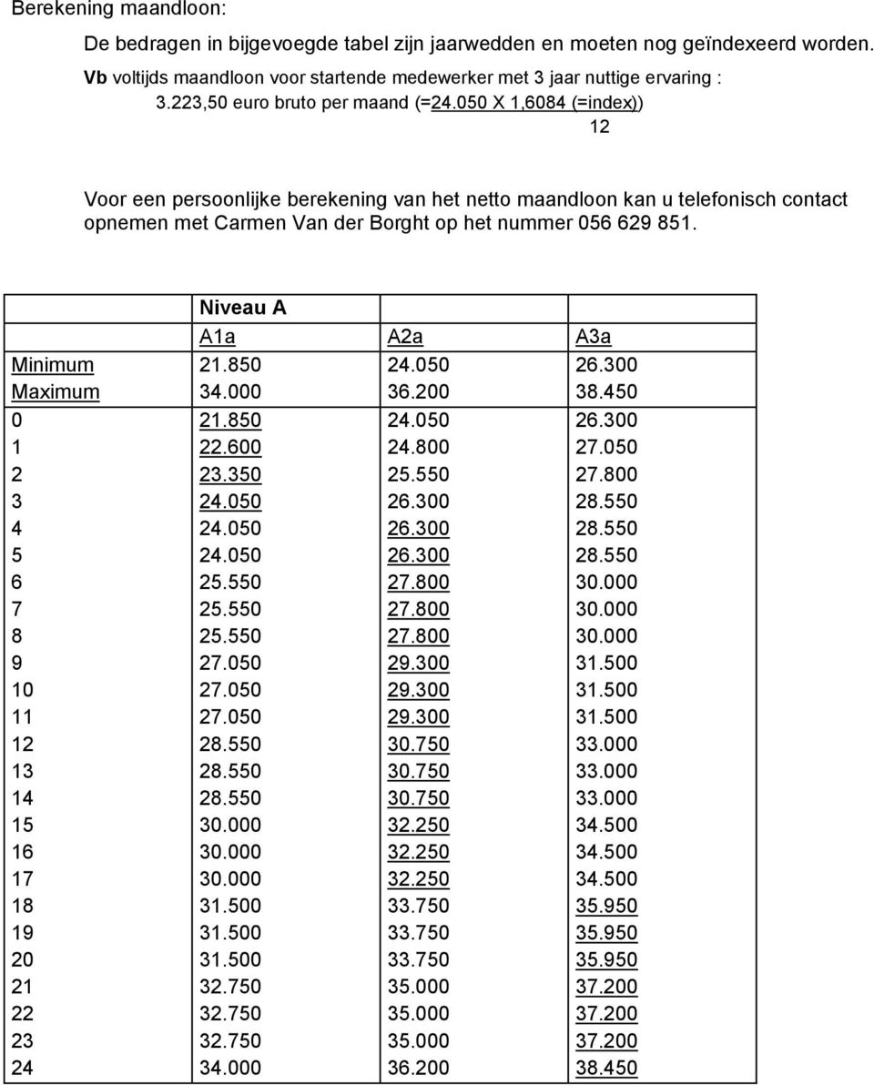 851. Minimum Maximum 0 1 2 3 4 5 6 7 8 9 10 11 12 13 14 15 16 17 18 19 20 21 22 23 24 Niveau A A1a A2a A3a 21.850 34.000 36.200 38.450 21.850 22.600 24.800 23.350 29.300 29.300 29.300 30.
