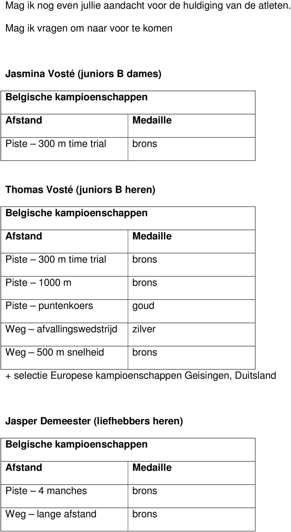 heren) Piste 1000 m Piste puntenkoers Weg afvallingswedstrijd Weg 500 m snelheid goud +