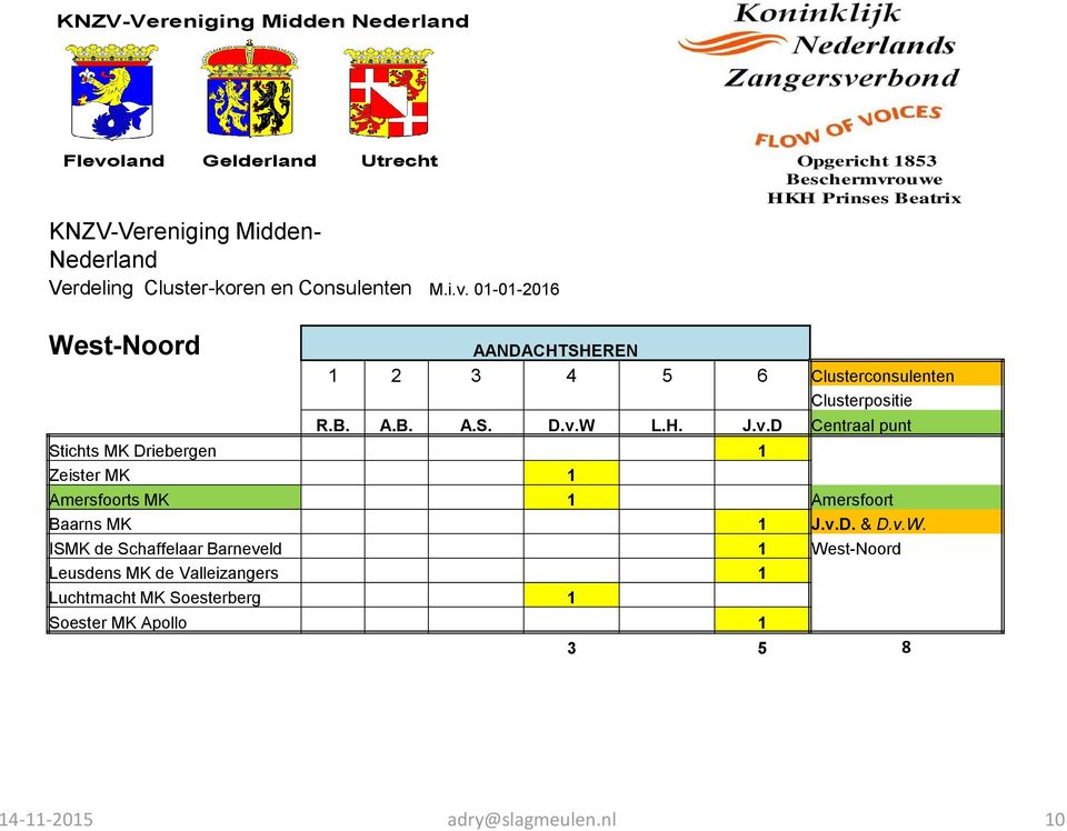 W L.H. J.v.D Centraal punt Stichts MK Driebergen 1 Zeister MK 1 Amersfoorts MK 1 Amersfoort Baarns MK 1 J.v.D. & D.