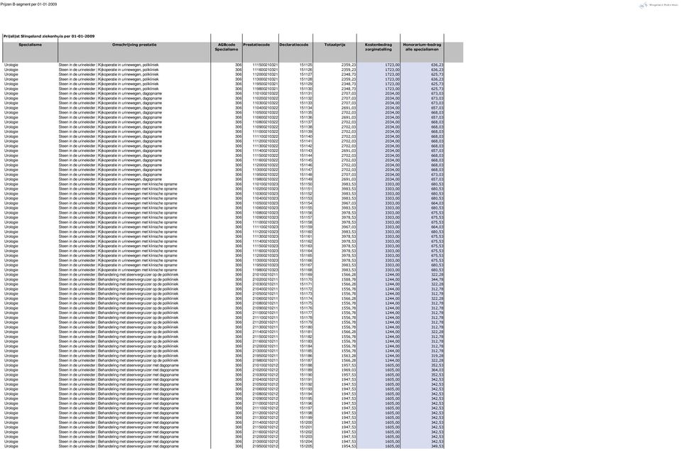 Kijkoperatie in urinewegen, polikliniek 306 113000210321 151128 2359,23 1723,00 636,23 Urologie Steen in de urineleider Kijkoperatie in urinewegen, polikliniek 306 119500210321 151129 2348,73 1723,00