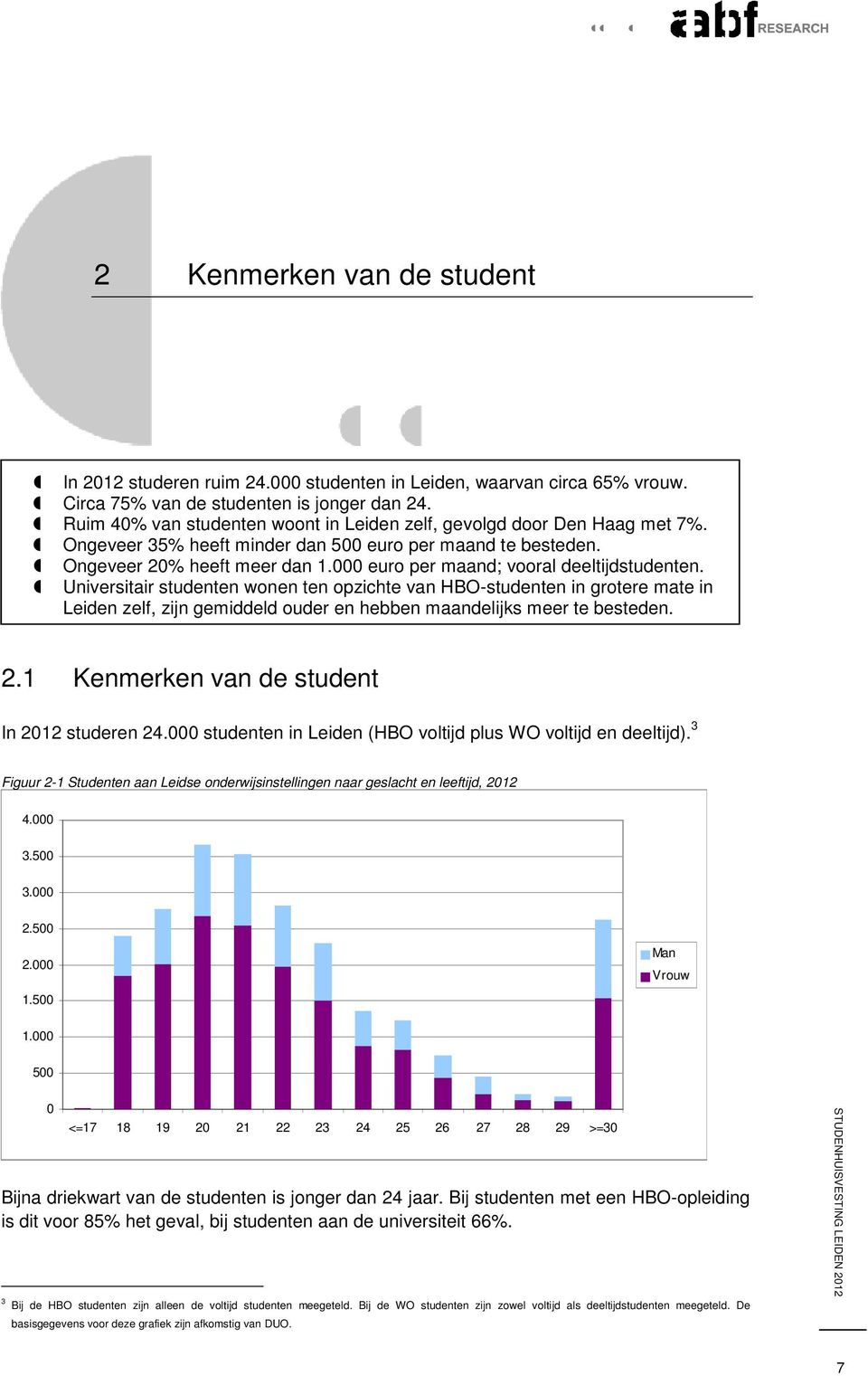 000 euro per maand; vooral deeltijdstudenten. Universitair studenten wonen ten opzichte van HBO-studenten in grotere mate in Leiden zelf, zijn gemiddeld ouder en hebben maandelijks meer te besteden.