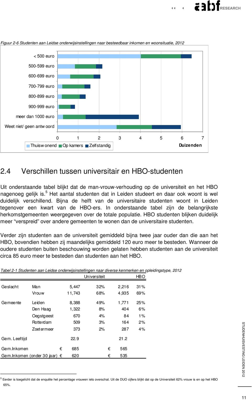 4 Verschillen tussen universitair en HBO-studenten Uit onderstaande tabel blijkt dat de man-vrouw-verhouding op de universiteit en het HBO nagenoeg gelijk is.