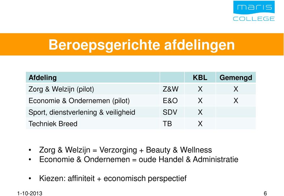 Techniek Breed TB X Zorg & Welzijn = Verzorging + Beauty & Wellness Economie &