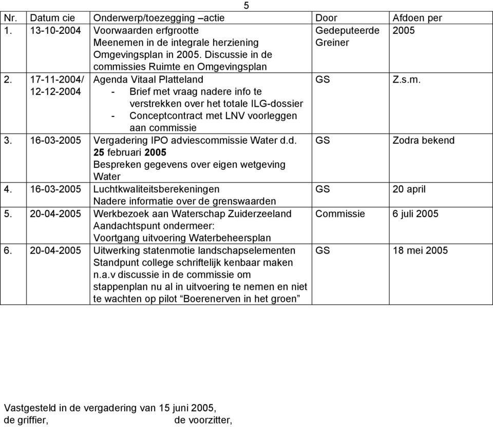 17-11-2004/ 12-12-2004 Agenda Vitaal Platteland - Brief met vraag nadere info te verstrekken over het totale ILG-dossier - Conceptcontract met LNV voorleggen aan commissie 3.