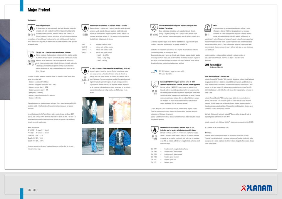 avec des flammes. Vêtement de protection utilisé pendant le au moins un type de chaleur.