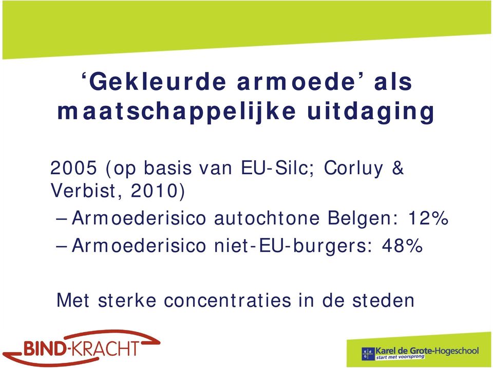 Armoederisico autochtone Belgen: 12% Armoederisico