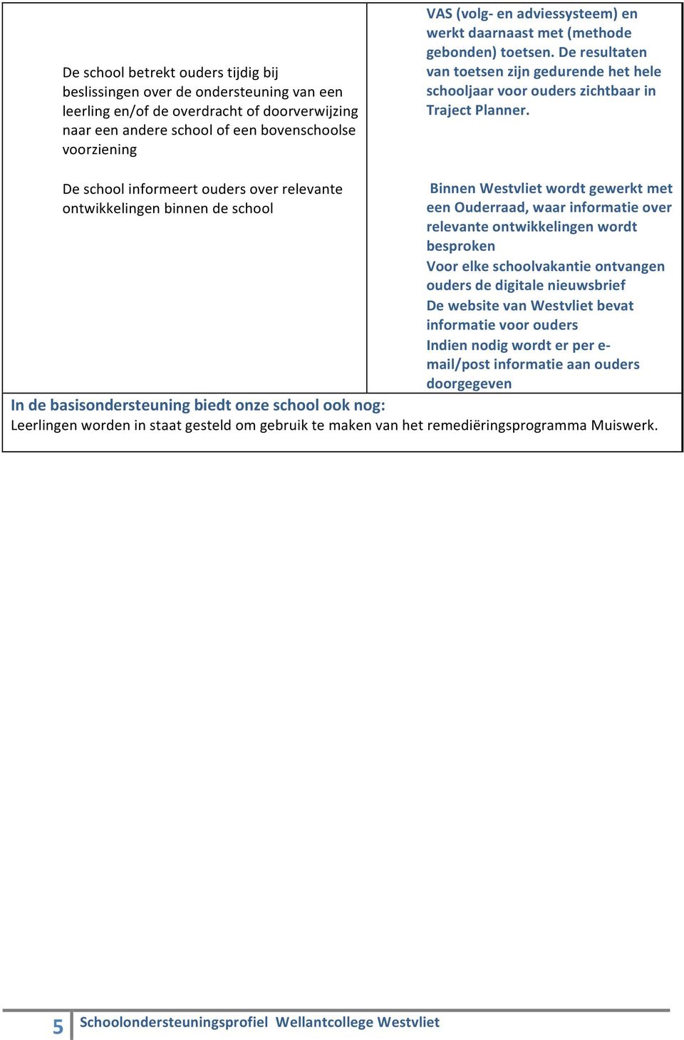 De school informeert ouders over relevante ontwikkelingen binnen de school Binnen Westvliet wordt gewerkt met een Ouderraad, waar informatie over relevante ontwikkelingen wordt besproken Voor elke