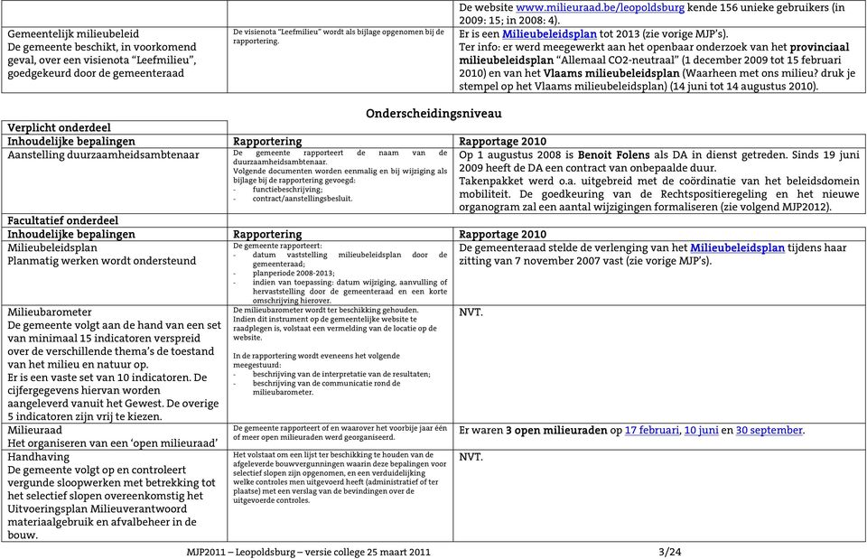 Ter info: er werd meegewerkt aan het openbaar onderzoek van het provinciaal milieubeleidsplan Allemaal CO2-neutraal (1 december 2009 tot 15 februari 2010) en van het Vlaams milieubeleidsplan