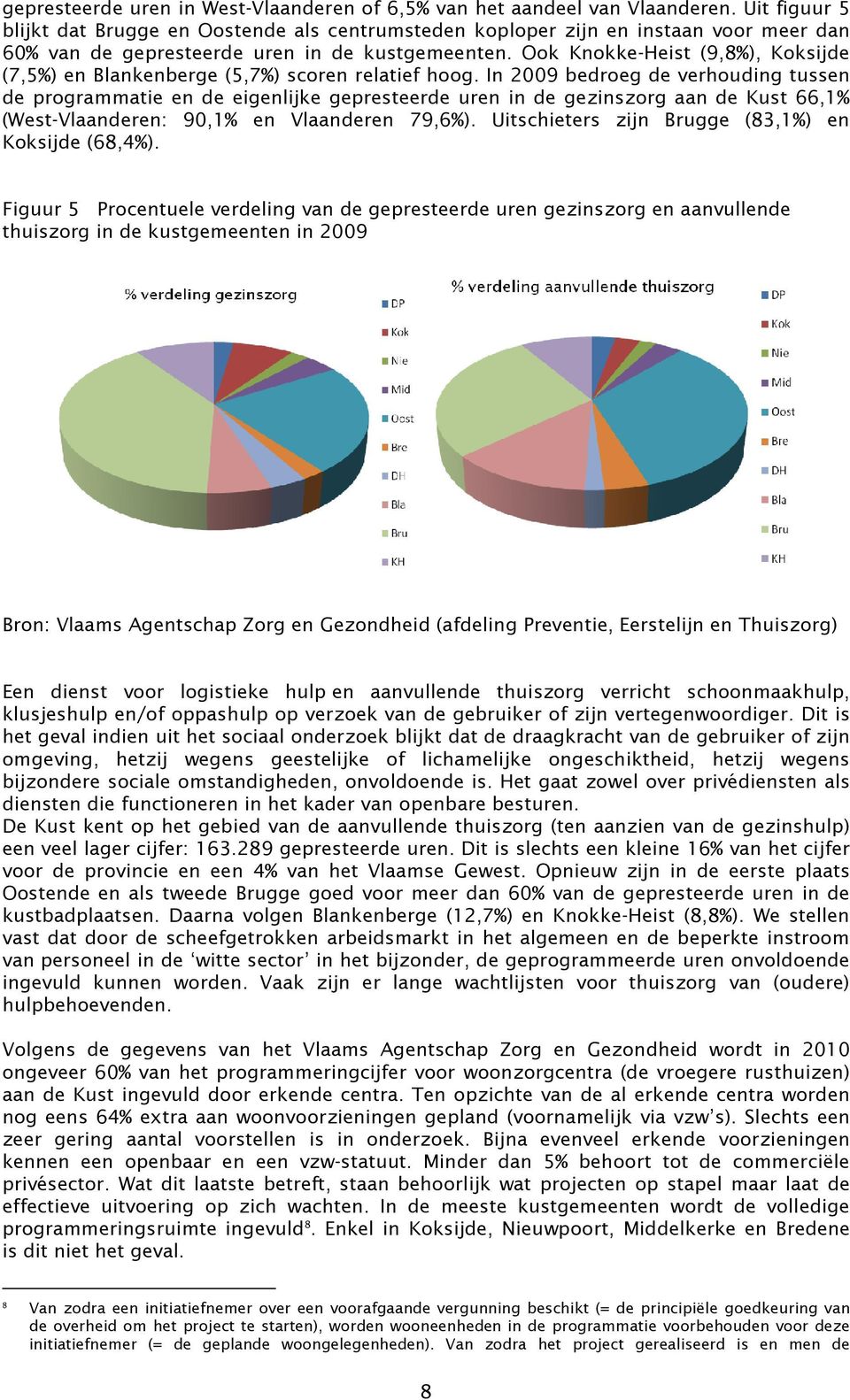 Ook Knokke-Heist (9,8%), Koksijde (7,5%) en Blankenberge (5,7%) scoren relatief hoog.