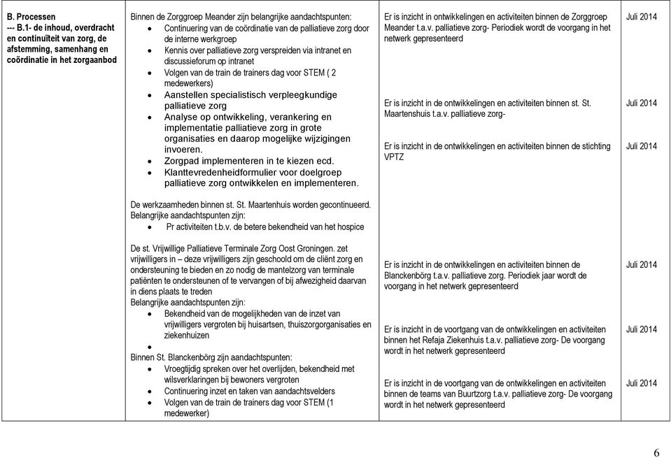 coördinatie van de palliatieve zorg door de interne werkgroep Kennis over palliatieve zorg verspreiden via intranet en discussieforum op intranet Volgen van de train de trainers dag voor STEM ( 2