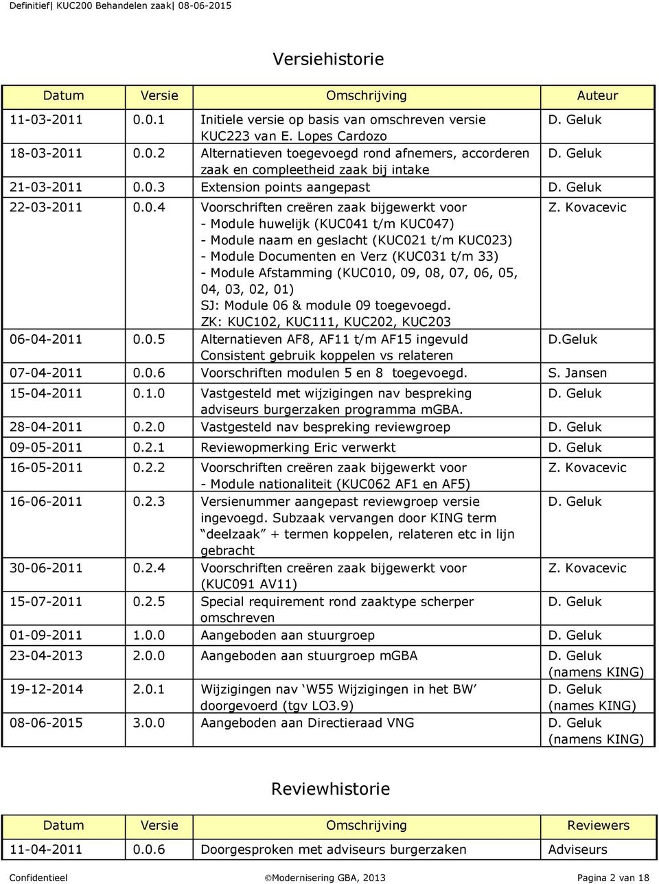 Kovacevic - Module huwelijk (KUC041 t/m KUC047) - Module naam en geslacht (KUC021 t/m KUC023) - Module Documenten en Verz (KUC031 t/m 33) - Module Afstamming (KUC010, 09, 08, 07, 06, 05, 04, 03, 02,