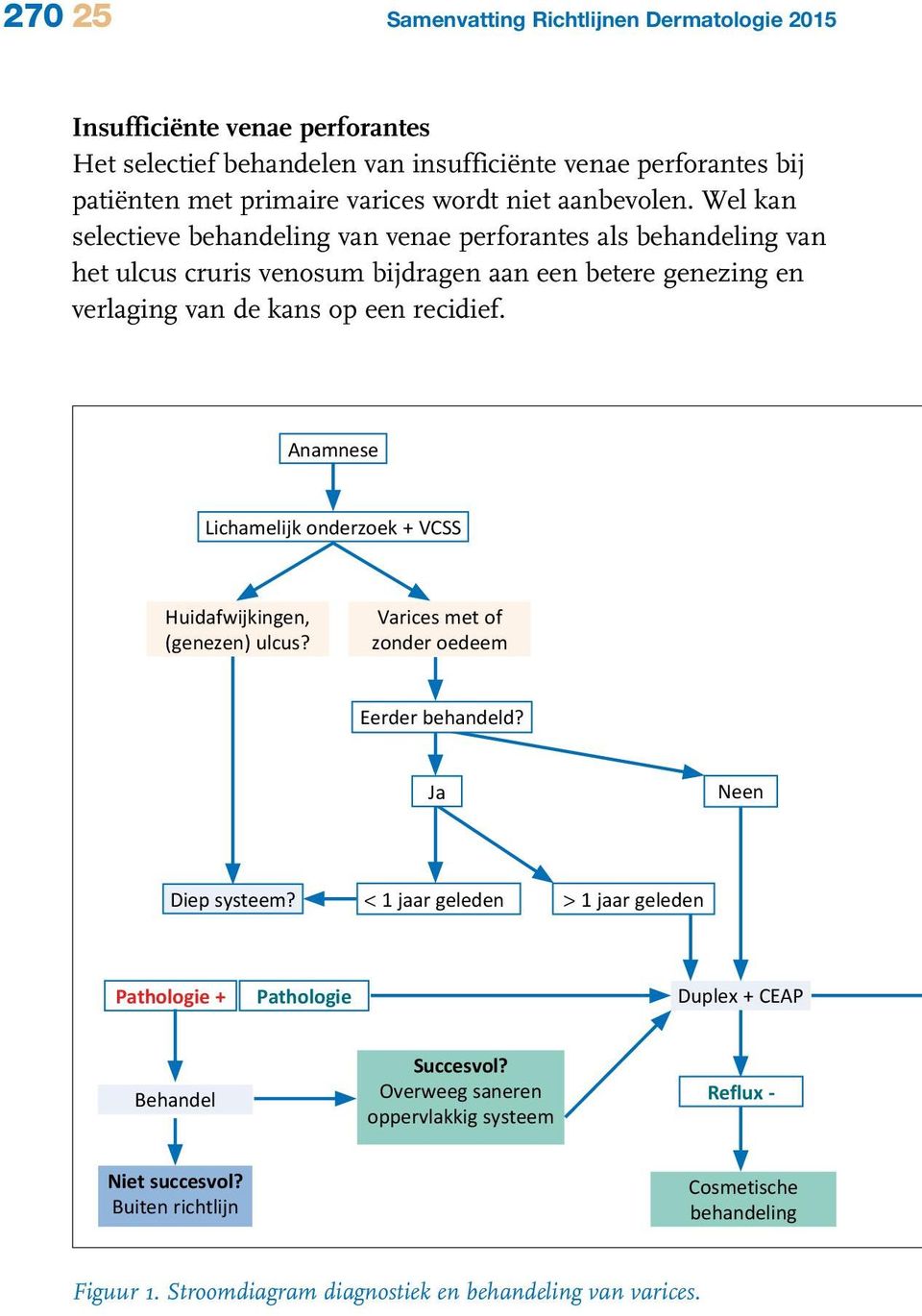 Anamnese Lichamelijk onderzoek + VCSS Huidafwijkingen, (genezen) ulcus? Varices met of zonder oedeem Eerder behandeld? Ja Neen Diep systeem?