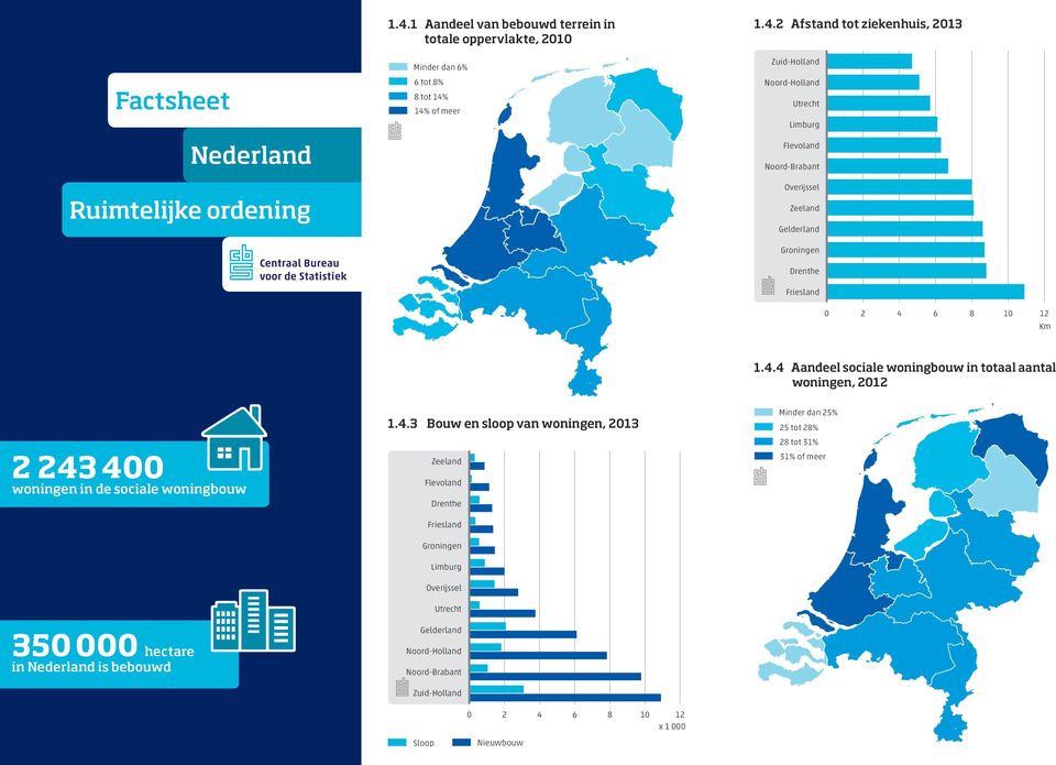 14 of meer 1.4.2 Afstand tot ziekenhuis, 213 2 4 6 8 1 12 Km Aa 2 243 4 woningen in de sociale woningbouw 1.