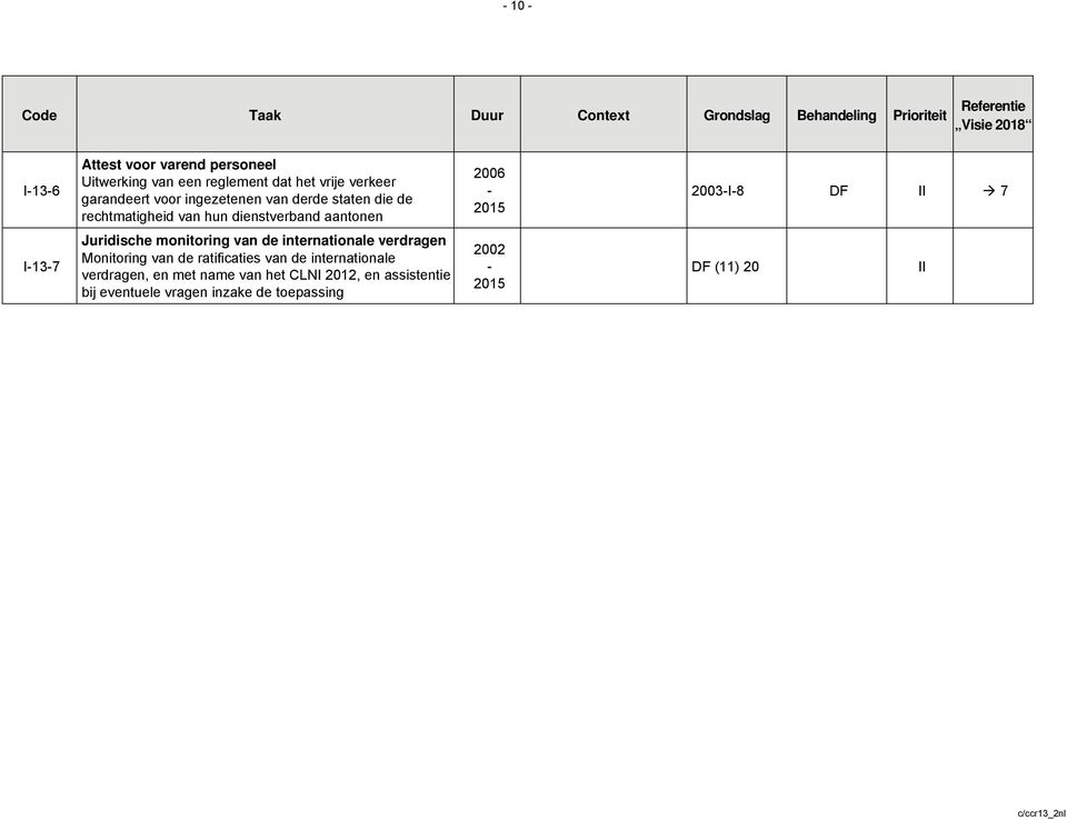 dienstverband aantonen 2006 2003I8 DF II 7 I137 Juridische monitoring van de internationale verdragen Monitoring van de