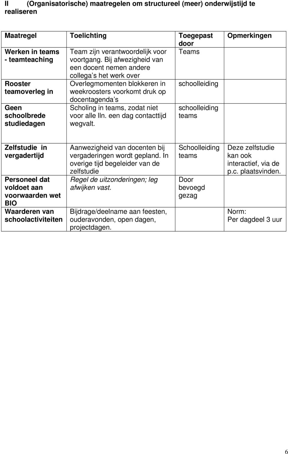 Scholing in teams, zodat niet voor alle lln. een dag contacttijd wegvalt.