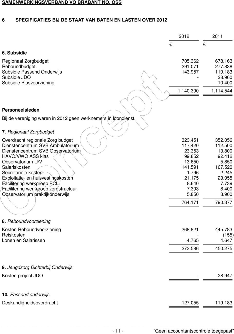 Regionaal Zorgbudget Overdracht regionale Zorg budget 323.451 352.056 Dienstencentrum SVB Ambulatorium 117.420 112.500 Dienstencentrum SVB Observatorium 23.353 13.800 HAVO/VWO ASS klas 99.852 92.