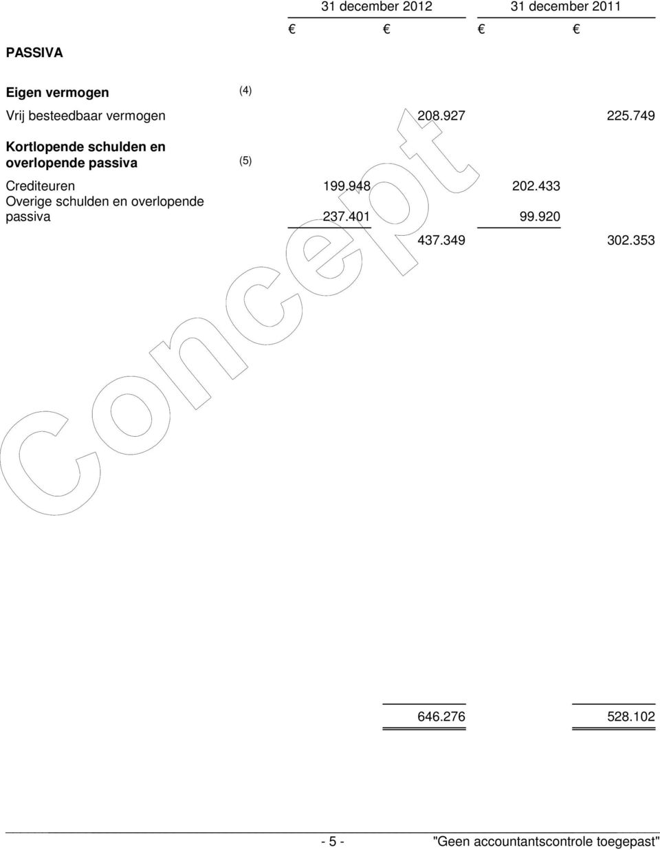 749 Kortlopende schulden en overlopende passiva (5) Crediteuren 199.