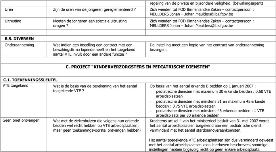 DIVERSEN Onderaanneming Wat indien een instelling een contract met een bewakingsfirma lopende heeft en het toegekend aantal VTE invult door een andere functie?