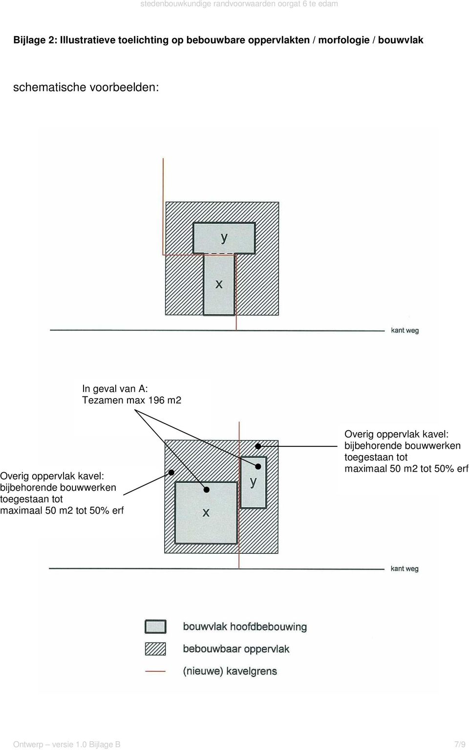 bijbehorende bouwwerken toegestaan tot maximaal 50 m2 tot 50% erf Overig oppervlak kavel: