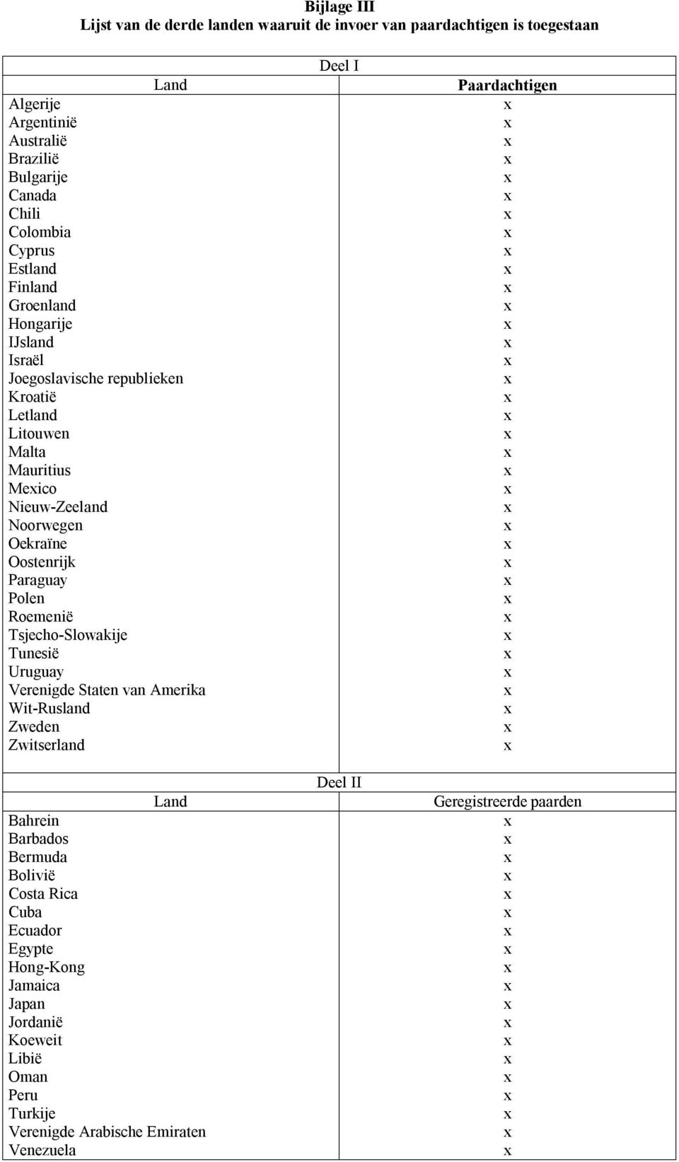 Paraguay Polen Roemenië Tsjecho-Slowakije Tunesië Uruguay Verenigde Staten van Amerika Wit-Rusland Zweden Zwitserland Land Bahrein Barbados Bermuda Bolivië Costa Rica