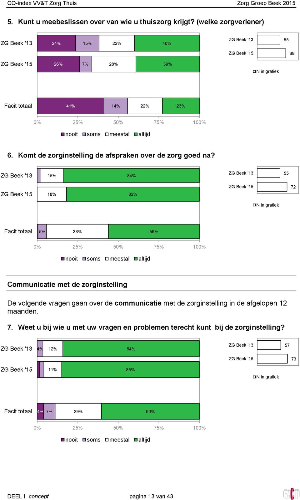 Komt de zorginstelling de afspraken over de zorg goed na?