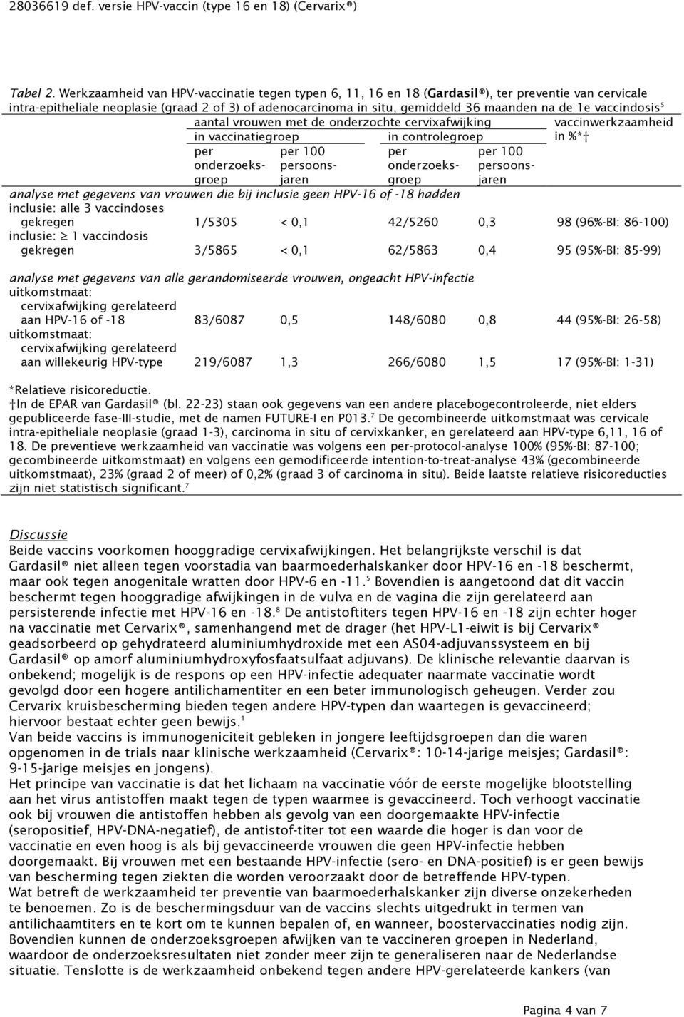 1e vaccindosis 5 aantal vrouwen met de onderzochte cervixafwijking vaccinwerkzaamheid in vaccinatiegroep in controlegroep in %* per onderzoeksgroep per 100 persoonsjaren per onderzoeksgroep per 100