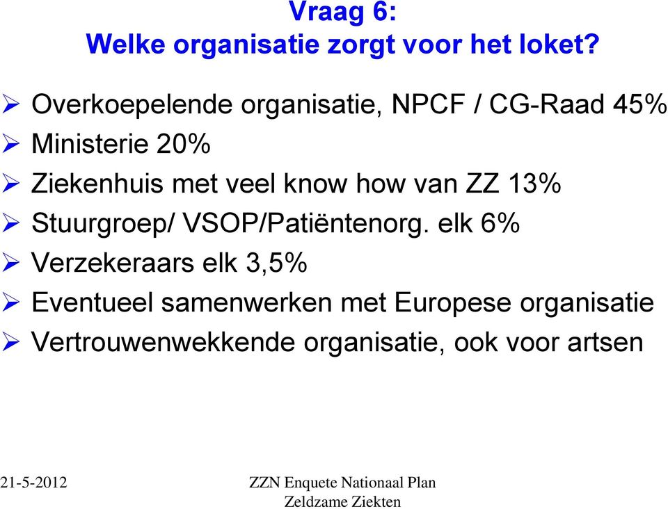 veel know how van ZZ 13% Stuurgroep/ VSOP/Patiëntenorg.