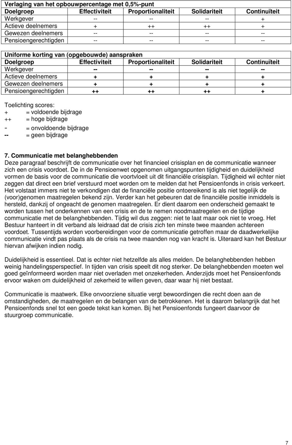 Gewezen deelnemers + + + + Pensioengerechtigden ++ ++ ++ + Toelichting scores: + = voldoende bijdrage ++ = hoge bijdrage - = onvoldoende bijdrage -- = geen bijdrage 7.