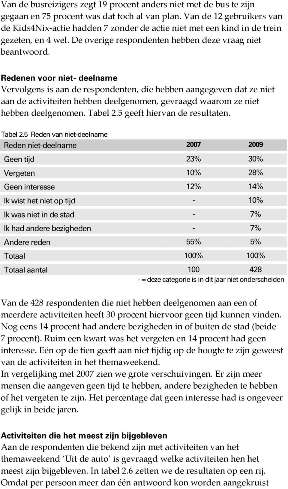 Redenen voor niet- deelname Vervolgens is aan de respondenten, die hebben aangegeven dat ze niet aan de activiteiten hebben deelgenomen, gevraagd waarom ze niet hebben deelgenomen. Tabel 2.