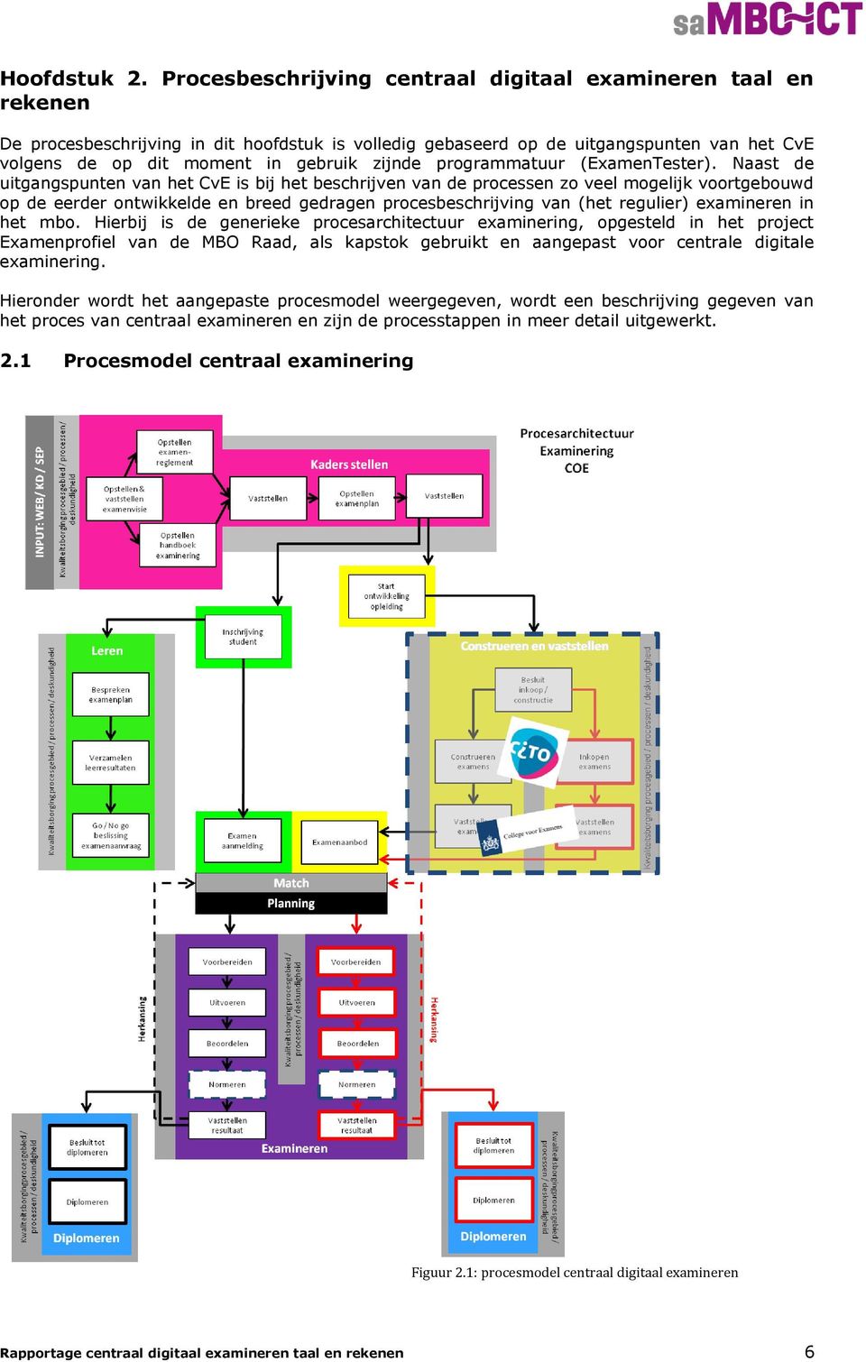 zijnde programmatuur (ExamenTester).