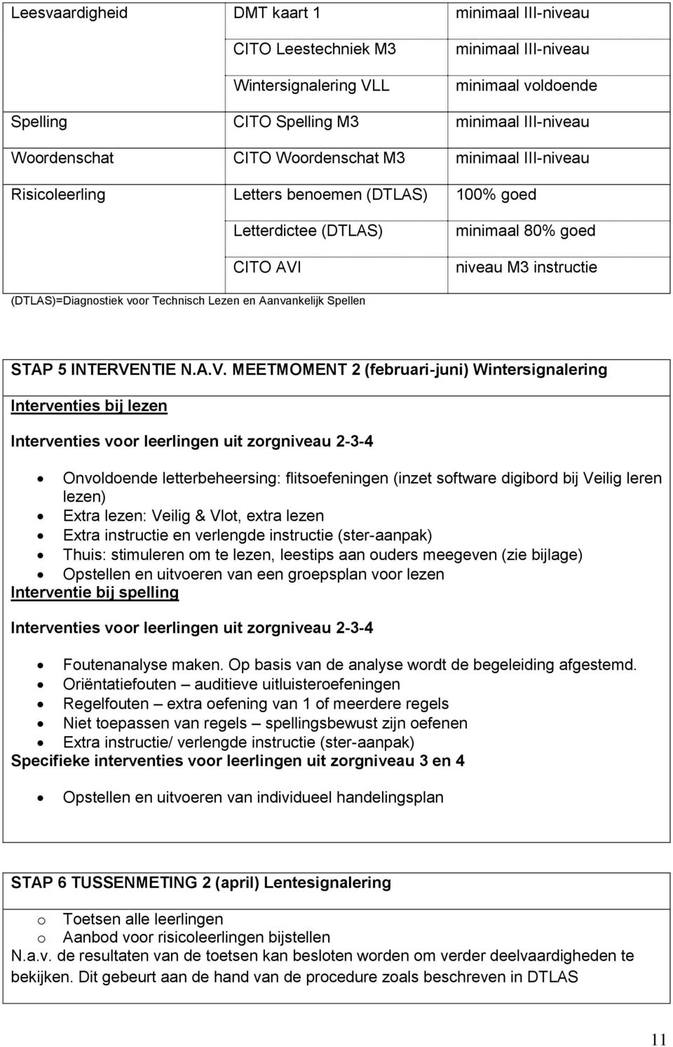 minimaal 80% goed niveau M3 instructie (DTLAS)=Diagnostiek voor Technisch Lezen en Aanvankelijk Spellen STAP 5 INTERVE