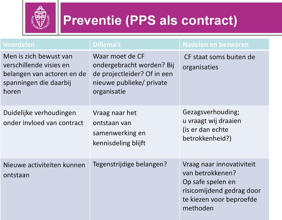 Of in een nieuwe publieke/ private organisatie CF staat soms buiten de organisaties Duidelijke verhoudingen onder invloed van contract Vraag naar het ontstaan van