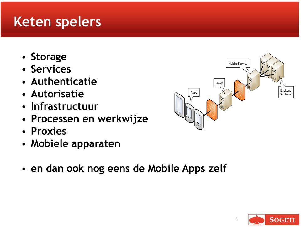 Processen en werkwijze Proxies Mobiele