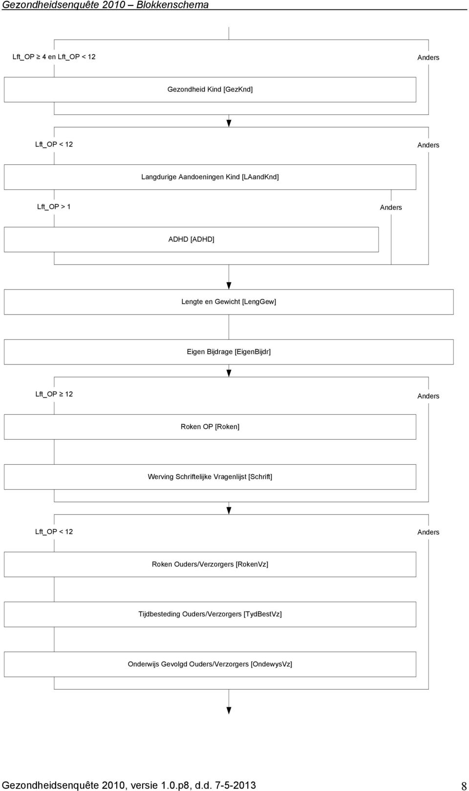 Anders Roken OP [Roken] Werving Schriftelijke Vragenlijst [Schrift] Lft_OP < 12 Anders Roken Ouders/Verzorgers [RokenVz]